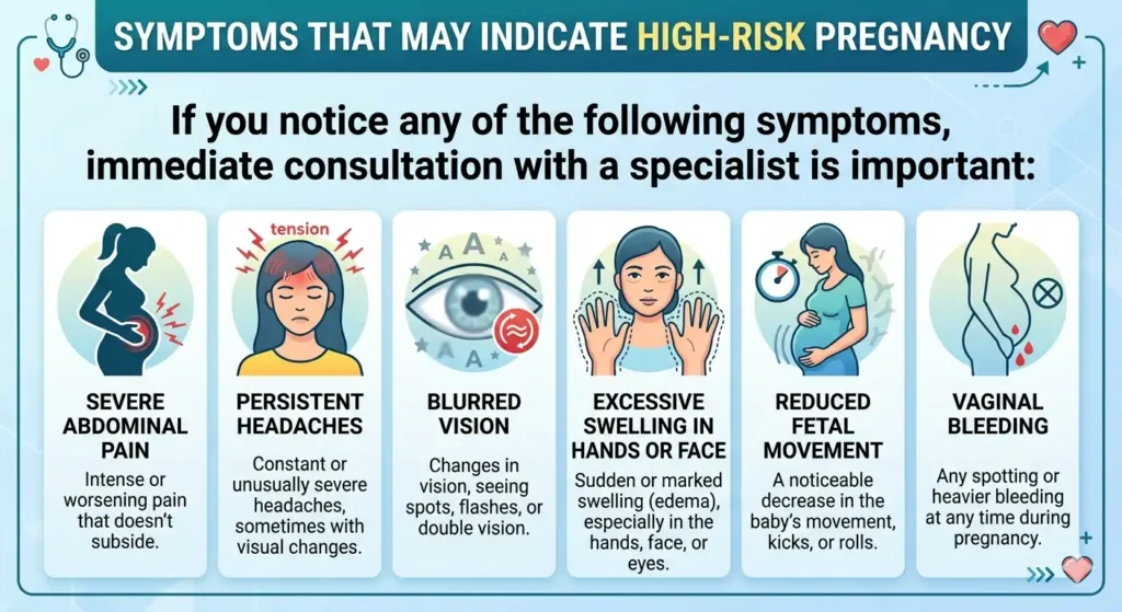 Best high-risk pregnancy doctor in Kanpur ultrasound checkup